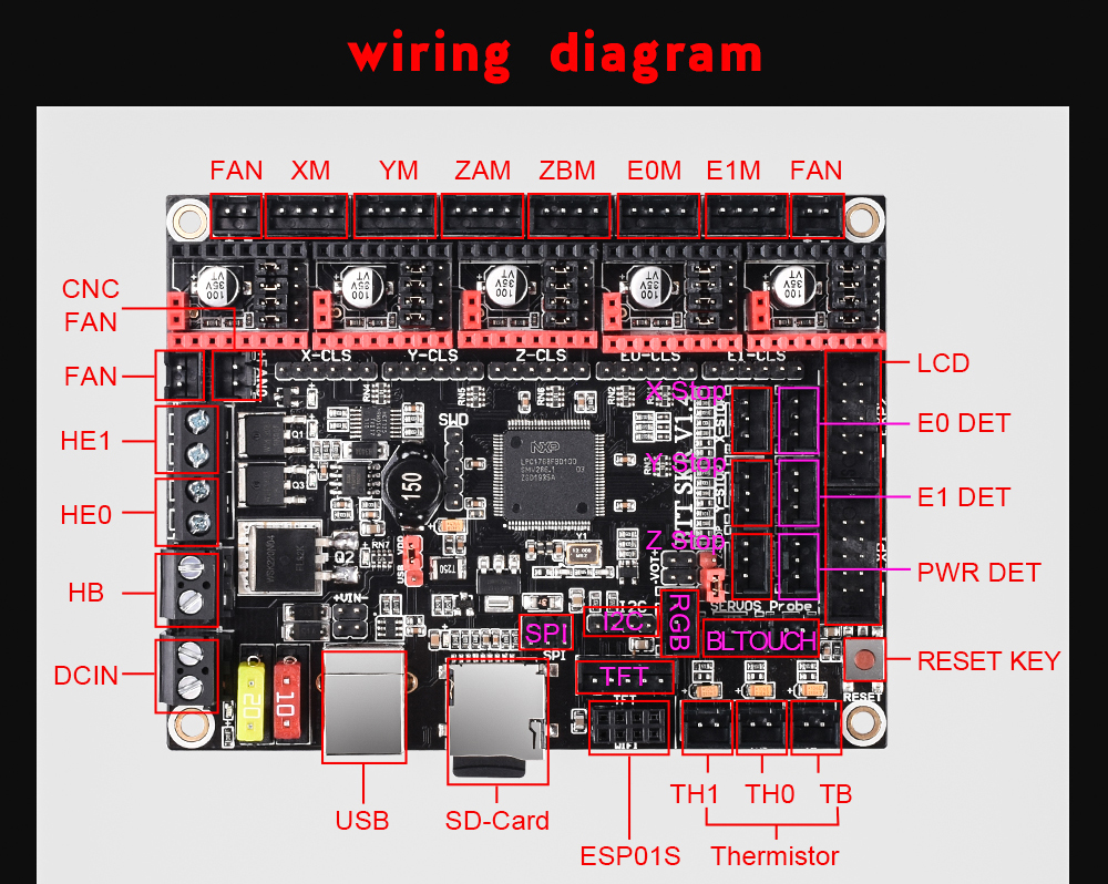 Bigtreetech SKR 1.4 Turbo SoluNOiD.dk